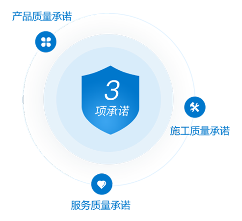 三項承諾